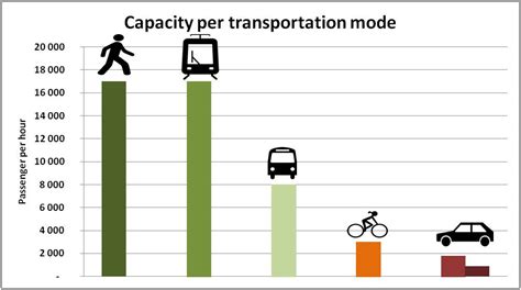 廣州到徐聞汽車多久?從交通方式的角度來看，我們可以從公路、鐵路、航空等不同角度進行討論。